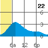 Apoon Mouth tide chart for Friday, July 22, 2022