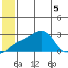 Apoon Mouth tide chart for Tuesday, July 5, 2022