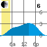 Apoon Mouth tide chart for Wednesday, July 6, 2022