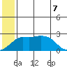 Apoon Mouth tide chart for Thursday, July 7, 2022