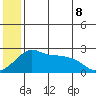 Apoon Mouth tide chart for Friday, July 8, 2022