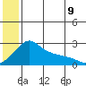 Apoon Mouth tide chart for Saturday, July 9, 2022