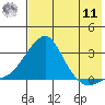 Apoon Mouth tide chart for Thursday, August 11, 2022