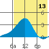 Apoon Mouth tide chart for Saturday, August 13, 2022