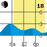 Apoon Mouth tide chart for Thursday, August 18, 2022
