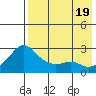 Apoon Mouth tide chart for Friday, August 19, 2022