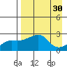 Apoon Mouth tide chart for Tuesday, August 30, 2022