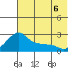 Apoon Mouth tide chart for Saturday, August 6, 2022