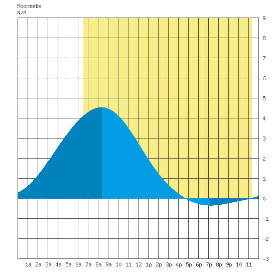 Apoon Mouth tide chart for Tuesday, August 9, 2022