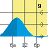 Apoon Mouth tide chart for Tuesday, August 9, 2022