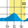 Apoon Mouth tide chart for Sunday, September 11, 2022