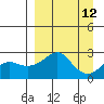 Apoon Mouth tide chart for Monday, September 12, 2022