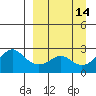 Apoon Mouth tide chart for Wednesday, September 14, 2022
