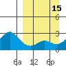 Apoon Mouth tide chart for Thursday, September 15, 2022