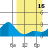 Apoon Mouth tide chart for Friday, September 16, 2022