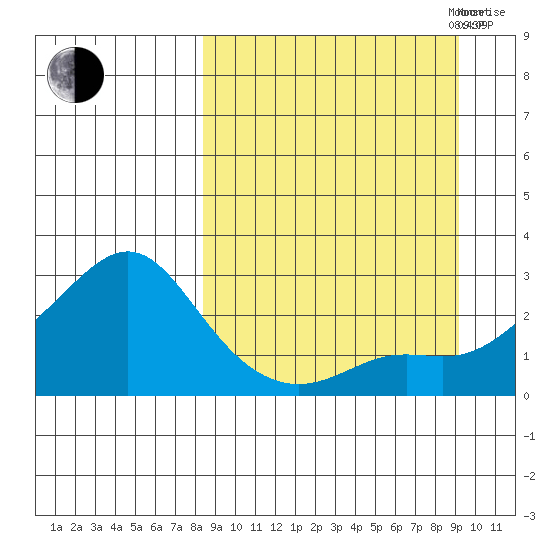 Apoon Mouth tide chart for Saturday, September 17, 2022