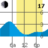 Apoon Mouth tide chart for Saturday, September 17, 2022