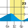 Apoon Mouth tide chart for Friday, September 23, 2022