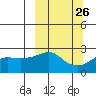 Apoon Mouth tide chart for Monday, September 26, 2022