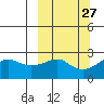 Apoon Mouth tide chart for Tuesday, September 27, 2022