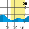 Apoon Mouth tide chart for Thursday, September 29, 2022