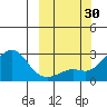 Apoon Mouth tide chart for Friday, September 30, 2022