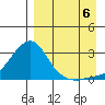 Apoon Mouth tide chart for Tuesday, September 6, 2022