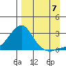 Apoon Mouth tide chart for Wednesday, September 7, 2022