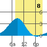 Apoon Mouth tide chart for Thursday, September 8, 2022