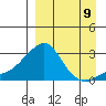Apoon Mouth tide chart for Friday, September 9, 2022