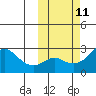 Apoon Mouth tide chart for Tuesday, October 11, 2022