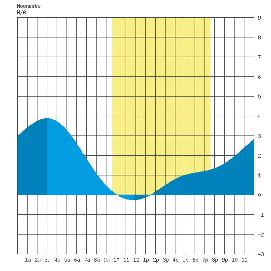 Apoon Mouth tide chart for Saturday, October 15, 2022