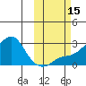Apoon Mouth tide chart for Saturday, October 15, 2022