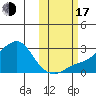 Apoon Mouth tide chart for Monday, October 17, 2022