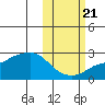 Apoon Mouth tide chart for Friday, October 21, 2022