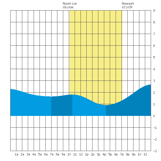 Apoon Mouth tide chart for Monday, October 24, 2022