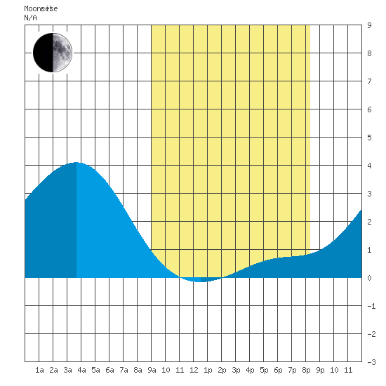 Apoon Mouth tide chart for Sunday, October 2, 2022