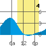 Apoon Mouth tide chart for Tuesday, October 4, 2022