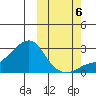 Apoon Mouth tide chart for Thursday, October 6, 2022