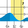 Apoon Mouth tide chart for Friday, October 7, 2022