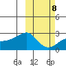 Apoon Mouth tide chart for Saturday, October 8, 2022