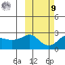 Apoon Mouth tide chart for Sunday, October 9, 2022