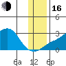 Apoon Mouth tide chart for Wednesday, November 16, 2022