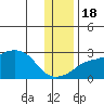 Apoon Mouth tide chart for Friday, November 18, 2022