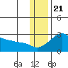Apoon Mouth tide chart for Monday, November 21, 2022