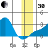 Apoon Mouth tide chart for Wednesday, November 30, 2022