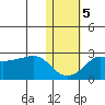 Apoon Mouth tide chart for Saturday, November 5, 2022