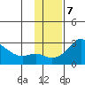 Apoon Mouth tide chart for Monday, November 7, 2022