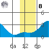 Apoon Mouth tide chart for Tuesday, November 8, 2022