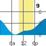 Apoon Mouth tide chart for Wednesday, November 9, 2022